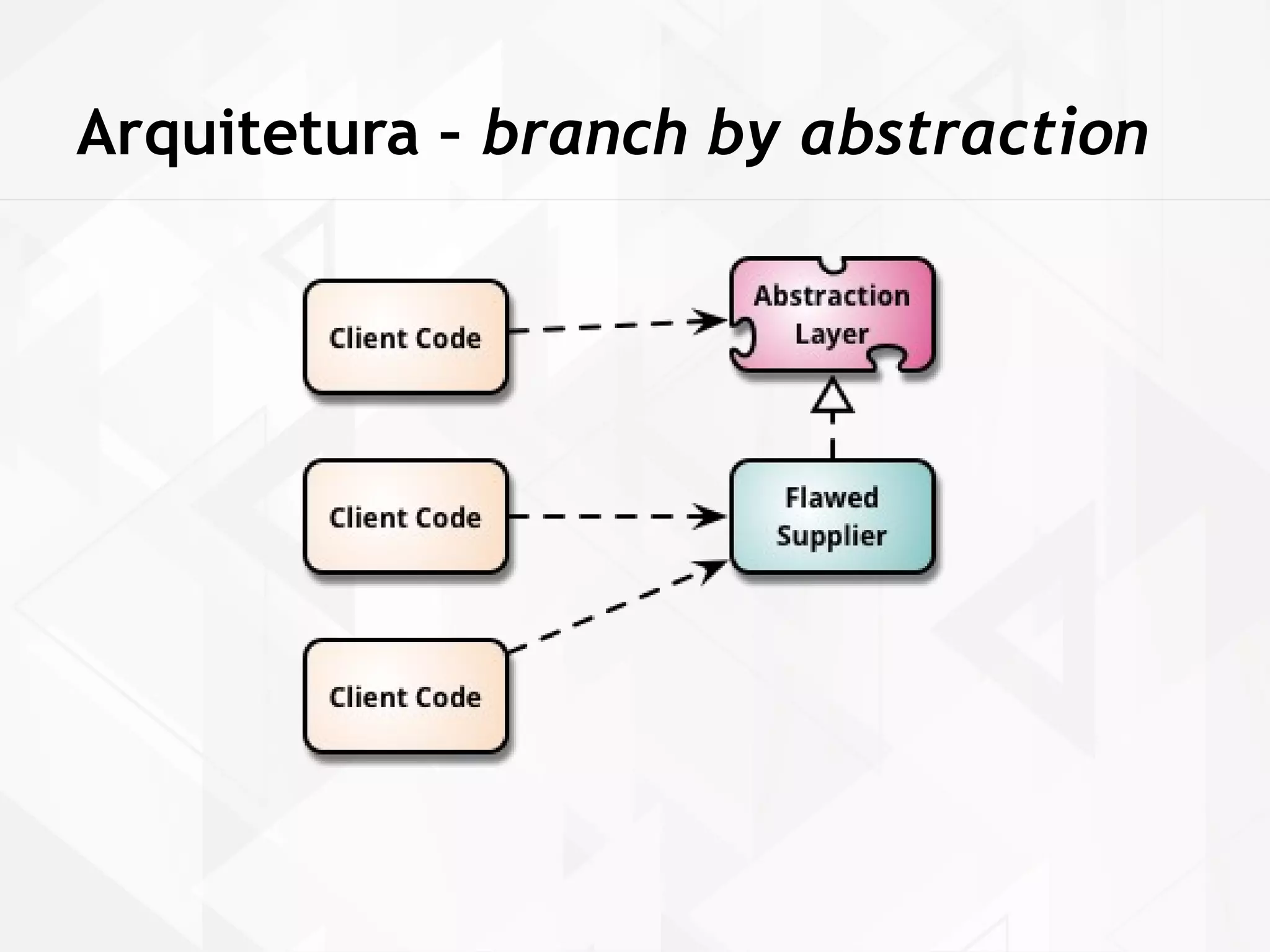 Arquitetura – branch by abstraction 
 