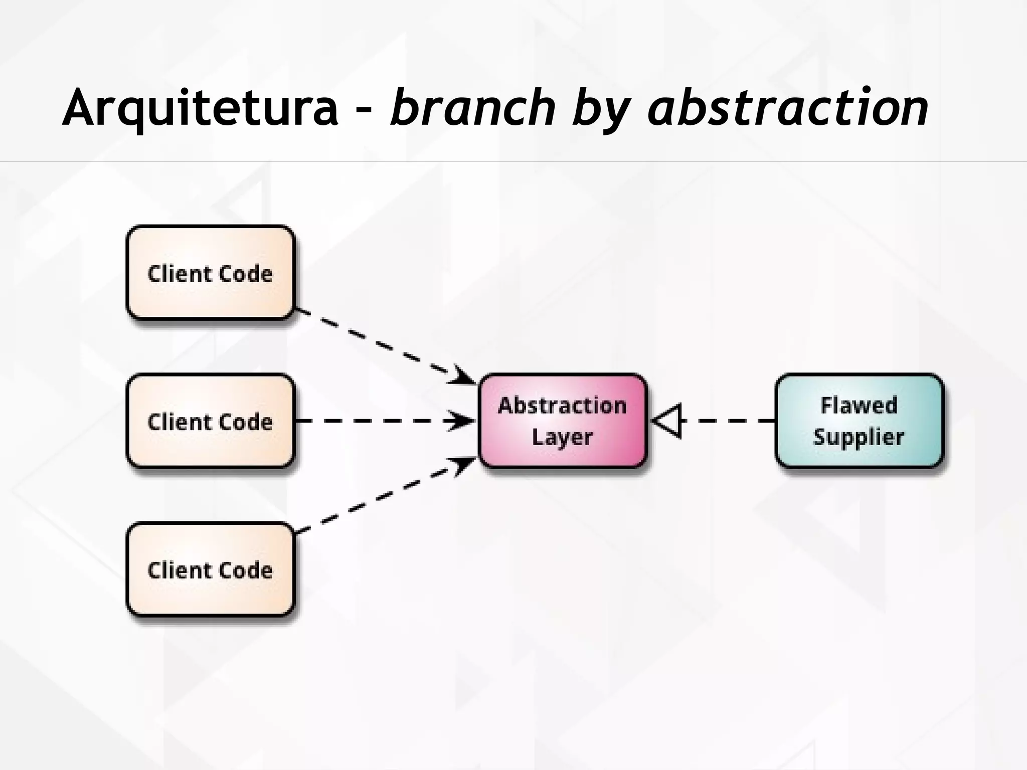 Arquitetura – branch by abstraction 
 