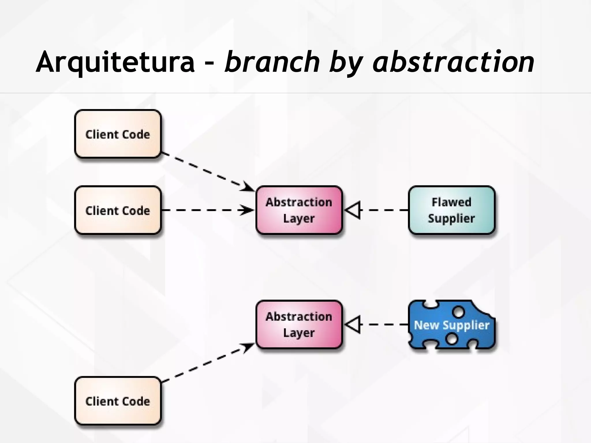 Arquitetura – branch by abstraction 
 