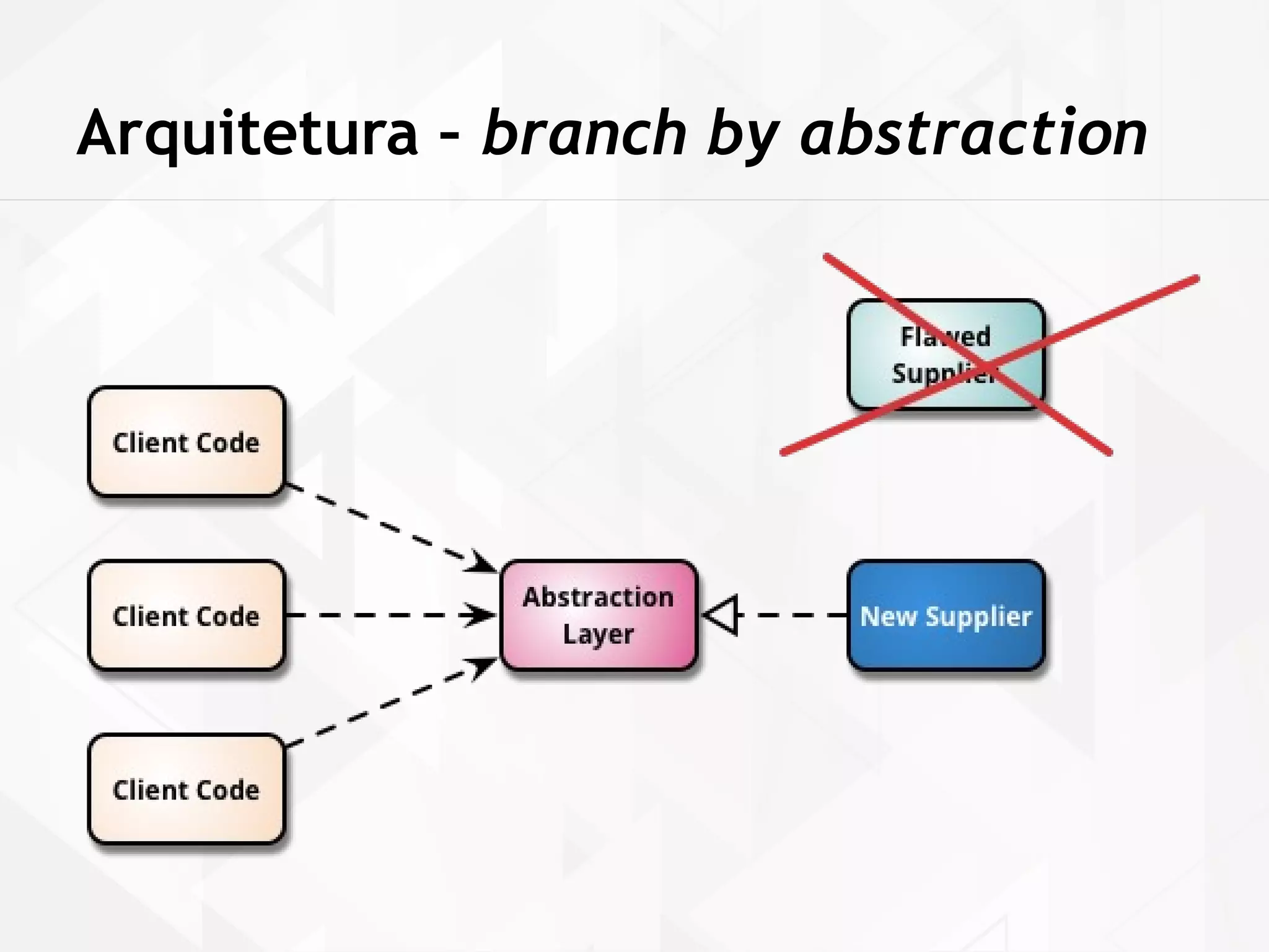 Arquitetura – branch by abstraction 
 