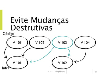 Evite Mudanças
Destrutivas

Código

V 101

V 102

V 103

V 101

V 104

V 102

Infra
© 2013

16

 