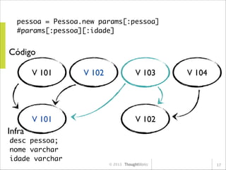 pessoa = Pessoa.new params[:pessoa]	
#params[:pessoa][:idade]

Código
V 101

V 102

V 103

V 101

V 104

V 102

Infra
desc pessoa;	
nome varchar	
idade varchar

© 2013

17

 