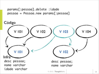 params[:pessoa].delete :idade	
pessoa = Pessoa.new params[:pessoa]

Código
V 101

V 102

V 103

V 101

V 104

V 102

Infra
desc pessoa;	
nome varchar	
idade varchar

desc pessoa;	
nome varchar
© 2013

18

 