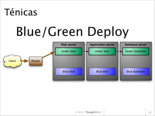 Ténicas

Blue/Green Deploy

© 2013

21

 
