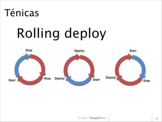 Ténicas

Rolling deploy

© 2013

22

 