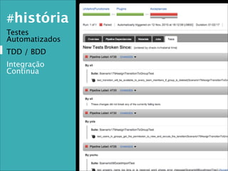 #história
Testes
Automatizados
TDD / BDD
Integração
Contínua

© 2013

6

 