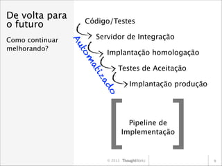 De volta para
o futuro

m
to
Au

!
Como continuar
melhorando?

Código/Testes
Servidor de Integração
Implantação homologação

o
ad
iz
at

Testes de Aceitação
Implantação produção

[ ]
Pipeline de
Implementação

© 2013

9

 