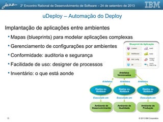 © 2013 IBM Corporation
2o
Encontro Rational de Desenvolvimento de Software – 24 de setembro de 2013
13
uDeploy – Automação do Deploy
Implantação de aplicações entre ambientes
 Mapas (blueprints) para modelar aplicações complexas
 Gerenciamento de configurações por ambientes
 Conformidade: auditoria e segurança
 Facilidade de uso: designer de processos
 Inventário: o que está aonde Artefatos
Versionados
Ambiente de
Qualidade
Ambiente de
Produção
Ambiente de
Desenvolvimento
Artefatos Artefatos Artefatos
Executado em Executado em Executado em
Deploy ou
Rollback
Deploy ou
Rollback
Deploy ou
Rollback
Blueprint de Aplicação
 