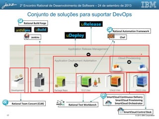 © 2013 IBM Corporation
2o
Encontro Rational de Desenvolvimento de Software – 24 de setembro de 2013
17
Application Release Management
Cloud Provisioning
Application Deployment Automation
Conjunto de soluções para suportar DevOps
Rational Team Concert (CLM) Rational Test Workbench
SmartCloud Control Desk
Rational Build Forge
Jenkins
SmartCloud Continuous Delivery
SmartCloud Provisioning
SmartCloud Orchestrator
Rational Automation Framework
Chef
 
