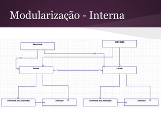 Modularização - Interna
 