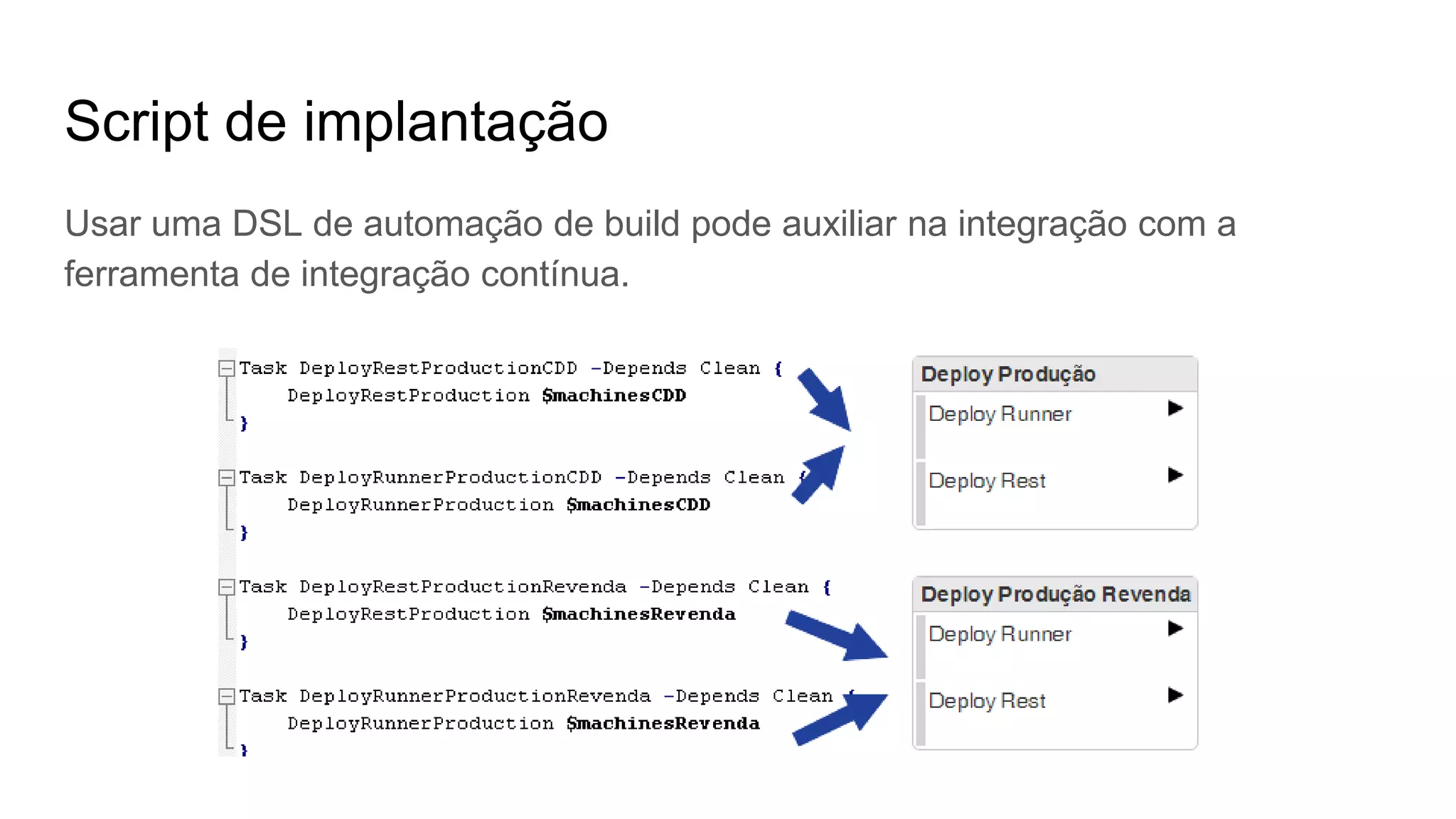 Script de implantação
Usar uma DSL de automação de build pode auxiliar na integração com a
ferramenta de integração contínua.
 