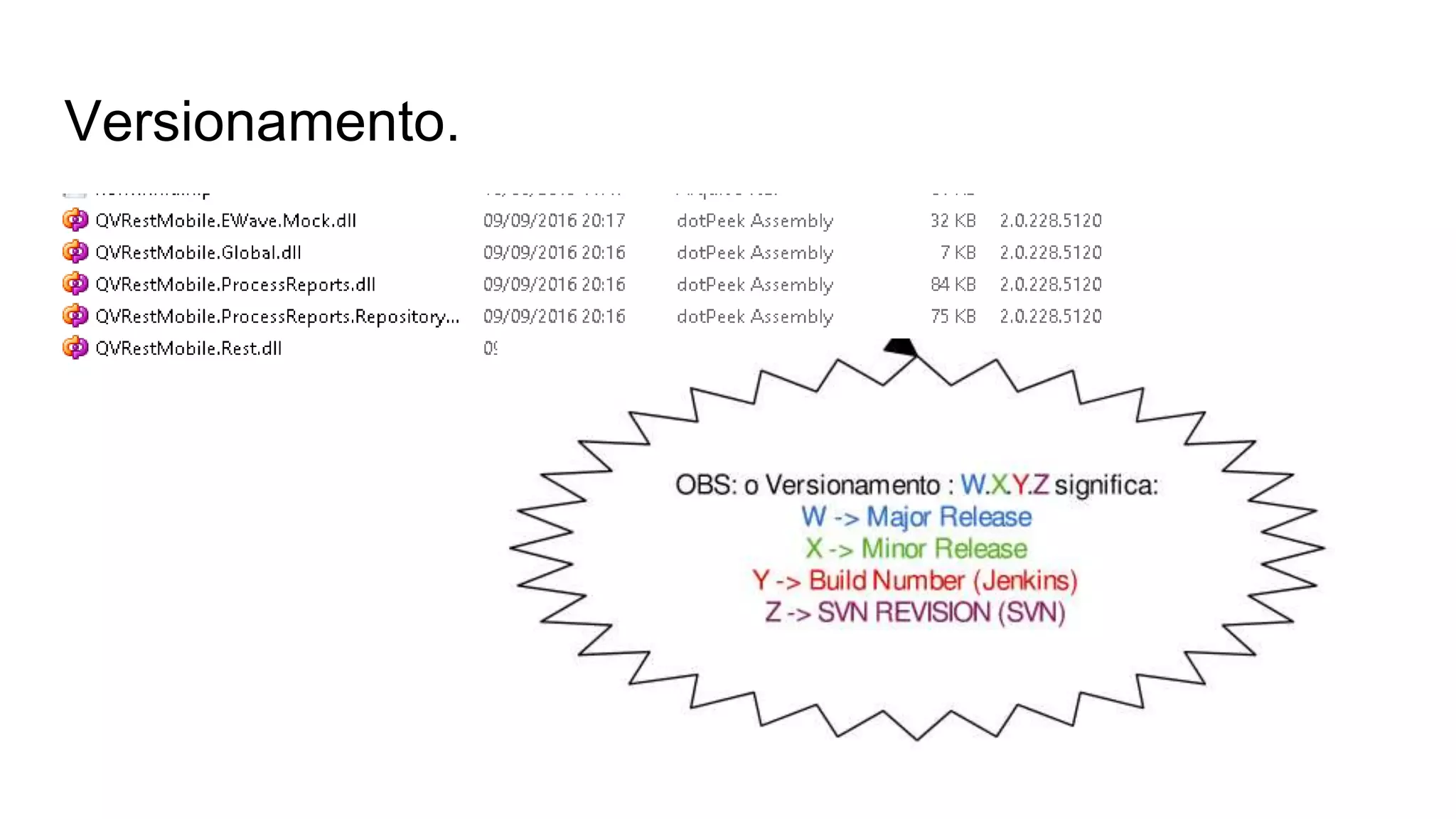 Versionamento.
explicar versionamento...
 