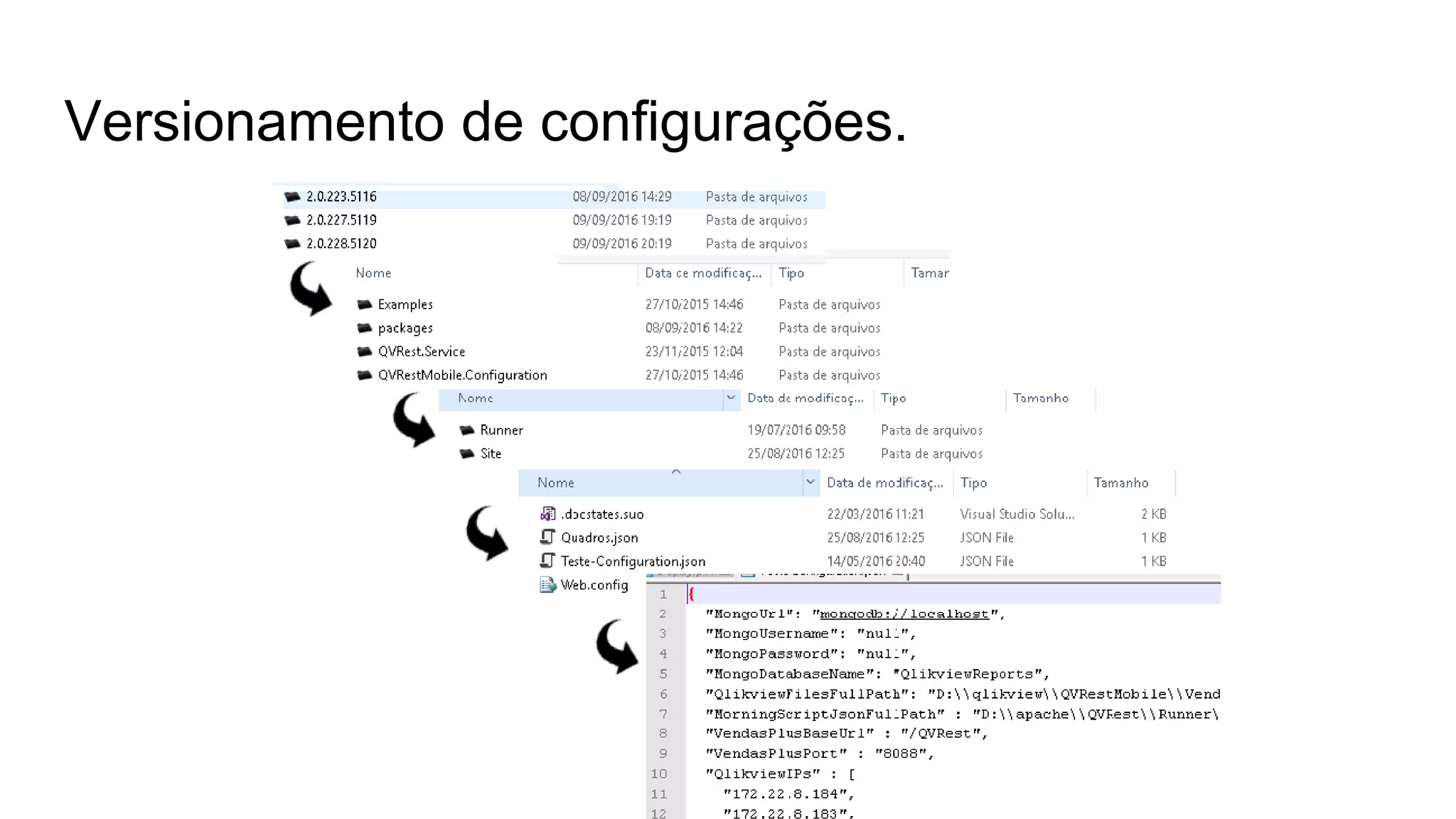 Versionamento de configurações.
 