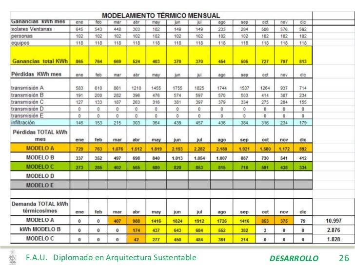 diplomado arquitectura sustentable