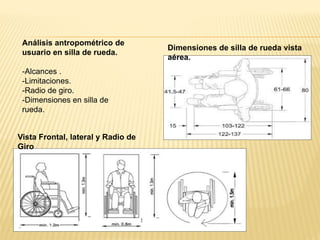Análisis antropométrico de
usuario en silla de rueda.
-Alcances .
-Limitaciones.
-Radio de giro.
-Dimensiones en silla de
rueda.
Vista Frontal, lateral y Radio de
Giro
Dimensiones de silla de rueda vista
aérea.
 