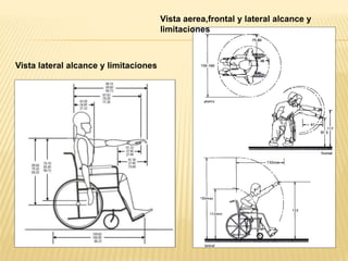 Vista lateral alcance y limitaciones
Vista aerea,frontal y lateral alcance y
limitaciones
 