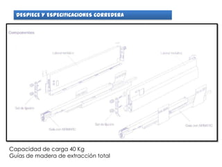 DESPIECE Y ESPECIFICACIONES CORREDERA




Capacidad de carga 40 Kg
Guías de madera de extracción total
 
