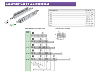 Caracteristicas de las Correderas
 