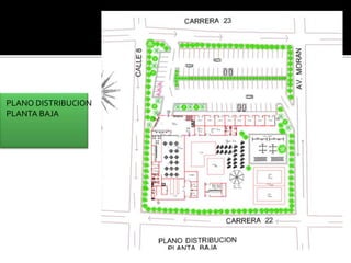 PLANO DISTRIBUCION
PLANTA BAJA
 