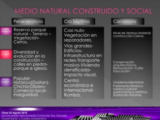 Clase 25 Agosto 2010
Lectura Medio Natural Medio Construido Arq. Gonzales
Couret Dania y Cuadro comparativo
Perseverancia Cra Séptima Candelaria
Reserva parque
natural – Terreno –
Vegetación-
Cerros.
Diversidad y
evolución en la
construcción –
calles en piedra-
parque e iglesia.
Popular-
Histórico(Gaitan)-
Chicha-Obrero-
Comercio local-
Inseguridad.
Casi nulo-
Vegetación en
separadores.
Vías grandes-
Edificios-
Infraestructura en
redes-Transporte
masivo-Vivienda
densificada-
Impacto visual.
Centro
económico e
internacional-
Rumba.
Nivel de terreno-Material
construcción-Cerros.
Conservación
arquitectónica-
Restauración- Culto-
Educación-
Gobierno-Identidad.
Patrimonio Histórico-
turistico-cultural
gastronómico-artístico-
población flotante.
Medio
Natural
Medio
Constr.
Medio
Social
 