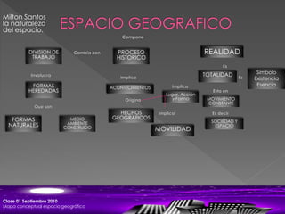 Milton Santos
la naturaleza
del espacio.
DIVISION DE
TRABAJO
REALIDADPROCESO
HISTORICO
FORMAS
HEREDADAS
FORMAS
NATURALES
MEDIO
AMBIENTE
CONSTRUIDO
TOTALIDAD Símbolo
Existencia
Esencia
MOVIMIENTO
CONSTANTE
SOCIEDAD Y
ESPACIO
Lugar, Acción
y Forma
ACONTECIMIENTOS
HECHOS
GEOGRAFICOS
MOVILIDAD
Clase 01 Septiembre 2010
Mapa conceptual espacio geográfico
 