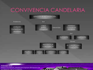 13 Octubre 2010
Mapa Conceptual creados por el grupo del espacio de
socialización de la Candelaria.
ESPACIOS DE SOCIALIZACIÓN
CALLE
BARRIO
LOCALIDAD
Limitación
Contaminación
Movilidad
INDIVIDUO
COMUNIDAD
SOCIEDAD
FLOTANTES HABITANTES
SE CONGREGAN Y
COMPARTEN
PROCESOS DE
CONVIVENCIA
POLITICO SOCIAL ECONOMICO CULTURAL
 