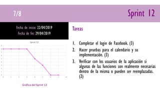 7/8 Sprint 12
Fecha de inicio: 22/04/2019
Fecha de fin: 29/04/2019
Tareas
1. Completar el login de Facebook. (3)
2. Hacer pruebas para el calendario y su
implementación. (3)
3. Verificar con los usuarios de la aplicación si
algunas de las funciones son realmente necesarias
dentro de la misma o pueden ser reemplazadas.
(2)
Gráfica del Sprint 12
0
1
2
3
4
5
6
7
8
9
0 1 2 3 4 5 6 7 8
Sprint 12
 