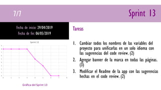 7/7 Sprint 13
Fecha de inicio: 29/04/2019
Fecha de fin: 06/05/2019
Tareas
1. Cambiar todos los nombres de las variables del
proyecto para unificarlas en un solo idioma con
las sugerencias del code review. (2)
2. Agregar banner de la marca en todas las páginas.
(3)
3. Modificar el Readme de la app con las sugerencias
hechas en el code review. (2)
Gráfica del Sprint 13
0
1
2
3
4
5
6
7
8
9
0 1 2 3 4 5 6 7 8
Sprint 13
 