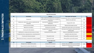 Estudio de Impacto Ambiental - Represa de Cachí | PDF