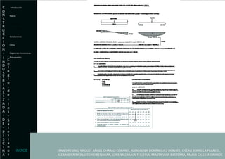 Introducción Planos Estructuras  Cálculo Instalaciones Clima Exigencias Economicas- Presupuesto. INDICE 