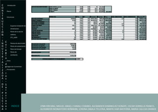 Introducción Planos Estructuras  Instalaciones Esquema Instalación de  climatizacion. Planta de la sala de  calderas. CTE_LIDER Calculo de consumos. Plantas de electricidad Planos de saneamiento Plano de drenaje Planos de  ventilación. Clima Exigencias Economicas- Presupuesto. INDICE 