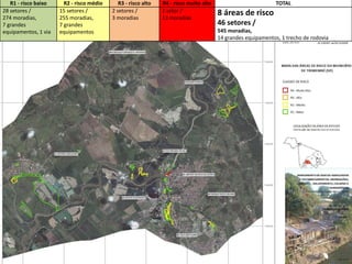 R1 - risco baixo     R2 - risco médio      R3 - risco alto   R4 - risco muito alto                          TOTAL
28 setores /          15 setores /         2 setores /          1 setor /               8 áreas de risco
274 moradias,         255 moradias,        3 moradias           13 moradias
7 grandes             7 grandes                                                         46 setores /
equipamentos, 1 via   equipamentos                                                      545 moradias,
                                                                                        14 grandes equipamentos, 1 trecho de rodovia
 