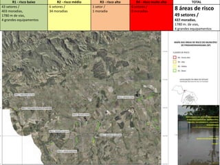 R1 - risco baixo        R2 - risco médio        R3 - risco alto      R4 - risco muito alto             TOTAL
43 setores /              6 setores /             1 setor /              0 setores /
403 moradias,             34 moradias             1 moradia              0 moradias
                                                                                                    8 áreas de risco
1780 m de vias,                                                                                     49 setores /
4 grandes equipamentos                                                                              437 moradias,
                                                                                                    1780 m. de vias,
                                                                                                    4 grandes equipamentos
 