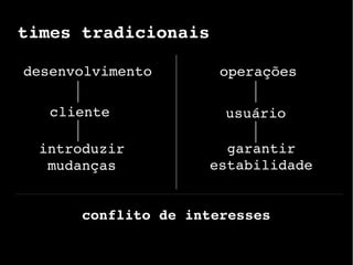 times tradicionais
desenvolvimento operações
cliente usuário
introduzir 
mudanças
garantir 
estabilidade
conflito de interesses
 