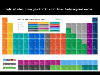 xebialabs.com/periodic­table­of­devops­tools
 