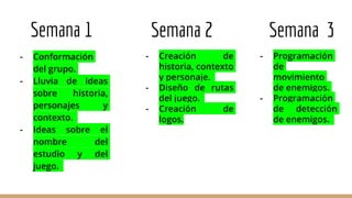 Semana 1
- Conformación
del grupo.
- Lluvia de ideas
sobre historia,
personajes y
contexto.
- Ideas sobre el
nombre del
estudio y del
juego.
Semana 2
- Creación de
historia, contexto
y personaje.
- Diseño de rutas
del juego.
- Creación de
logos.
- Programación
de
movimiento
de enemigos.
- Programación
de detección
de enemigos.
Semana 3
 
