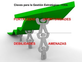 Claves para la Gestión Estratégica - FODA
FORTALEZAS OPORTUNIDADES
DEBILIDADES AMENAZAS
 