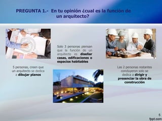 PREGUNTA 1.- En tu opinión ¿cual es la función de
un arquitecto?
5
5 personas, creen que
un arquitecto se dedica
a dibujar planos
Solo 3 personas piensan
que la función de un
arquitecto es diseñar
casas, edificaciones o
espacios habitables
Las 2 personas restantes
concluyeron solo se
dedica a dirigir y
presenciar la obra de
construcción
 