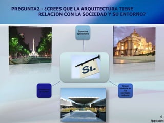 PREGUNTA2.- ¿CREES QUE LA ARQUITECTURA TIENE
RELACION CON LA SOCIEDAD Y SU ENTORNO?
6
Espacios
agradables
Crean
historia en
su
contexto
urbano
Embellecen
la ciudad
 