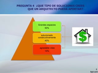PREGUNTA 4 ¿QUE TIPO DE SOLUCIONES CREES
QUE UN ARQUITECTO PUEDA APORTAR?
8
Grandes espacios
50%
solucionado
constructivamente
40%
agradable vista
10%
 