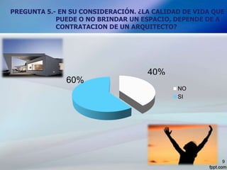 PREGUNTA 5.- EN SU CONSIDERACIÓN. ¿LA CALIDAD DE VIDA QUE
PUEDE O NO BRINDAR UN ESPACIO, DEPENDE DE A
CONTRATACION DE UN ARQUITECTO?
9
NO
SI
60%
40%
 