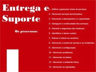 Entrega e
Suporte

1 – Definir e gerenciar níveis de serviços;
2 – Gerenciar serviços terceirizados;
3 – Gerenciar o desempenho e a capacidade;
4 – Assegurar a continuidade dos serviços;

Os processos:

5 – Garantir a segurança dos sistemas;
6 – Identificar e alocar custos;
7 – Educar e treinar os usuários;
8 – Gerenciar a central de serviço e os incidentes;
9 – Gerenciar a configuração;
10 – Gerenciar problemas;
11 – Gerenciar os dados;
12 – Gerenciar o ambiente físico;
13 – Gerenciar as operações.

 
