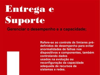 Entrega e
Suporte
Gerenciar o desempenho e a capacidade;
Refere-se ao controle de limiares prédefinidos de desempenho para evitar
anormalidades de falhas nos
dispositivos e componentes, também
controlando dados
usados na evolução ou
reconfiguração da capacidade
adequada de recursos de
sistemas e redes.

 