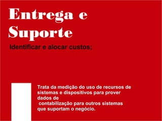 Entrega e
Suporte
Identificar e alocar custos;

Trata da medição do uso de recursos de
sistemas e dispositivos para prover
dados de
contabilização para outros sistemas
que suportam o negócio.

 