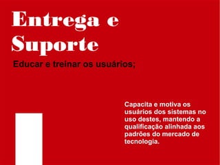 Entrega e
Suporte
Educar e treinar os usuários;

Capacita e motiva os
usuários dos sistemas no
uso destes, mantendo a
qualificação alinhada aos
padrões do mercado de
tecnologia.

 