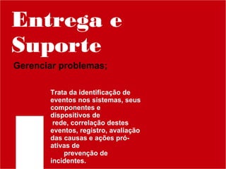Entrega e
Suporte
Gerenciar problemas;
Trata da identificação de
eventos nos sistemas, seus
componentes e
dispositivos de
rede, correlação destes
eventos, registro, avaliação
das causas e ações próativas de
prevenção de
incidentes.

 