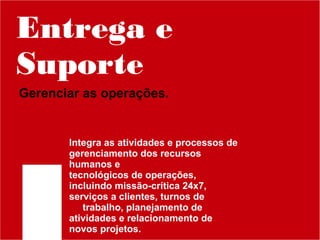 Entrega e
Suporte
Gerenciar as operações.

Integra as atividades e processos de
gerenciamento dos recursos
humanos e
tecnológicos de operações,
incluindo missão-crítica 24x7,
serviços a clientes, turnos de
trabalho, planejamento de
atividades e relacionamento de
novos projetos.

 