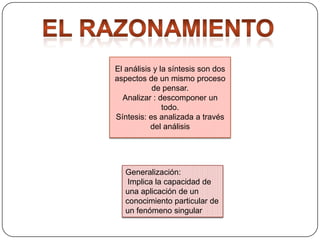 El análisis y la síntesis son dos
aspectos de un mismo proceso
de pensar.
Analizar : descomponer un
todo.
Síntesis: es analizada a través
del análisis

Generalización:
Implica la capacidad de
una aplicación de un
conocimiento particular de
un fenómeno singular

 
