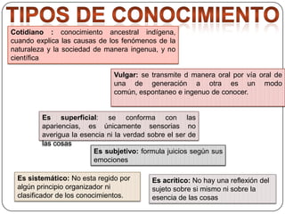 Cotidiano : conocimiento ancestral indígena,
cuando explica las causas de los fenómenos de la
naturaleza y la sociedad de manera ingenua, y no
científica
Vulgar: se transmite d manera oral por vía oral de
una de generación a otra es un modo
común, espontaneo e ingenuo de conocer.

Es superficial: se conforma con las
apariencias, es únicamente sensorias no
averigua la esencia ni la verdad sobre el ser de
las cosas
Es subjetivo: formula juicios según sus
emociones
Es sistemático: No esta regido por
algún principio organizador ni
clasificador de los conocimientos.

Es acrítico: No hay una reflexión del
sujeto sobre si mismo ni sobre la
esencia de las cosas

 