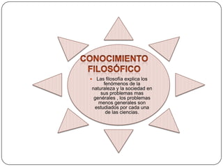 Las filosofía explica los
fenómenos de la
naturaleza y la sociedad en
sus problemas mas
genérales , los problemas
menos generales son
estudiados por cada una
de las ciencias.



 